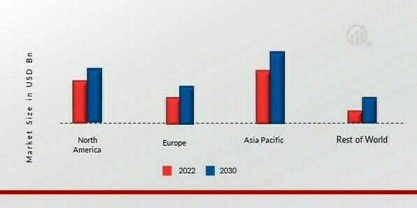 FORMIC ACID MARKET SHARE BY REGION