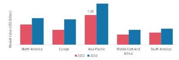 FRONT END LOADER MARKET SHARE BY REGION 2022 & 2030