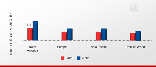 FROZEN COOKIES MARKET SHARE BY REGION 2023