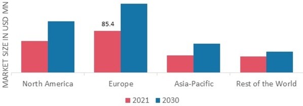 FROZEN FOODS MARKET SHARE BY REGION 2021