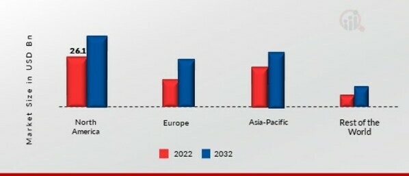 FROZEN MEAT MARKET SHARE BY REGION 2022 (USD Billion)