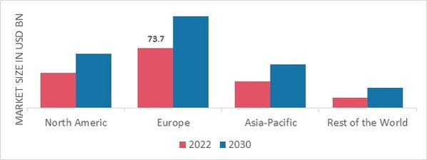 FROZEN SNACKS MARKET SHARE BY REGION 2022 