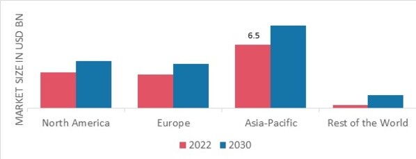 FRUIT PUREE MARKET SHARE BY REGION 2022