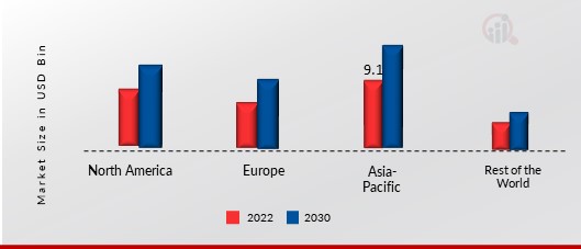 FUNGICIDES MARKET SHARE BY REGION 2022 (%)1