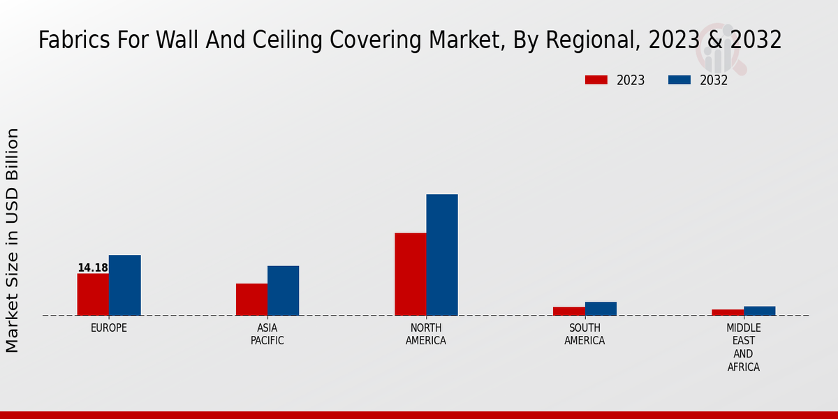 Fabrics For Wall And Ceiling Covering Market By Region