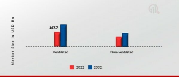 Facades Market, By Type