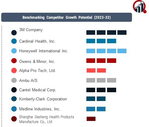 Face Mask Companies