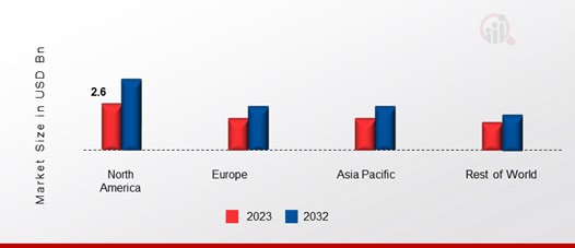 Facial Serum Market Share By Region 2023