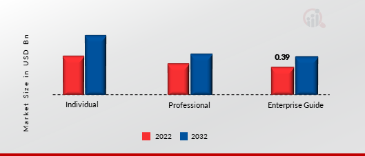 Fake Image Detection Market, by Target User, 2023 & 2032 