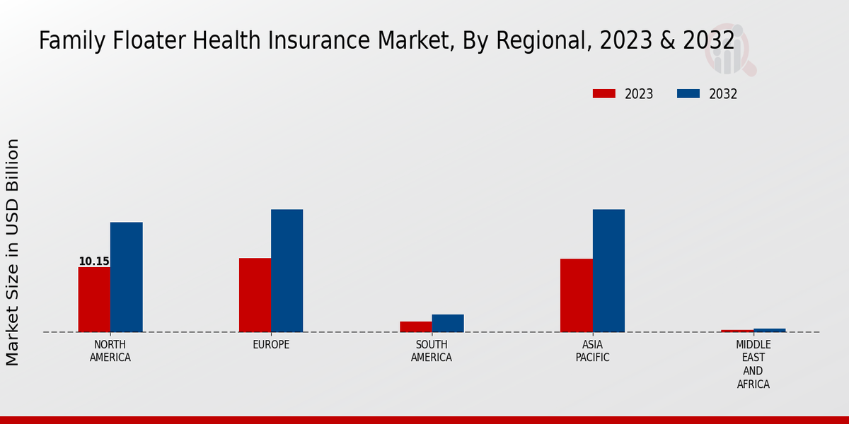 Family Floater Health Insurance Market By Regional