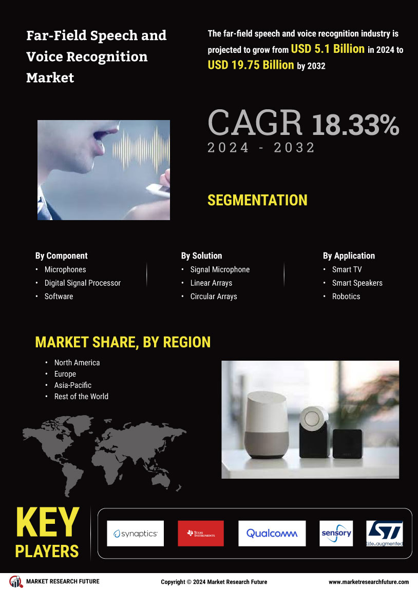 Far Field Speech and Voice Recognition Market