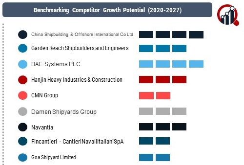 Fast Attack Craft Market