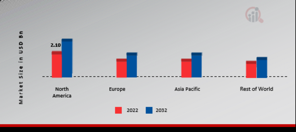 Fault Detection and Classification (FDC) Market SHARE BY REGION 2022