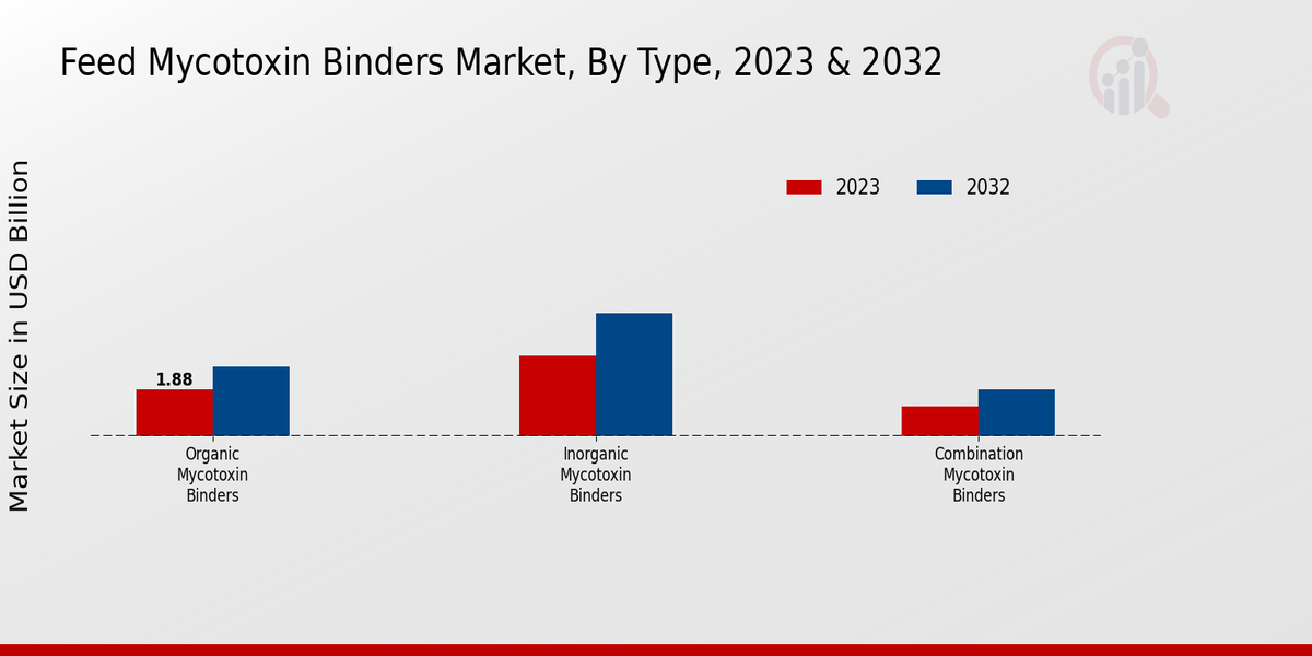 Feed_Mycotoxin_Binders_Market_2