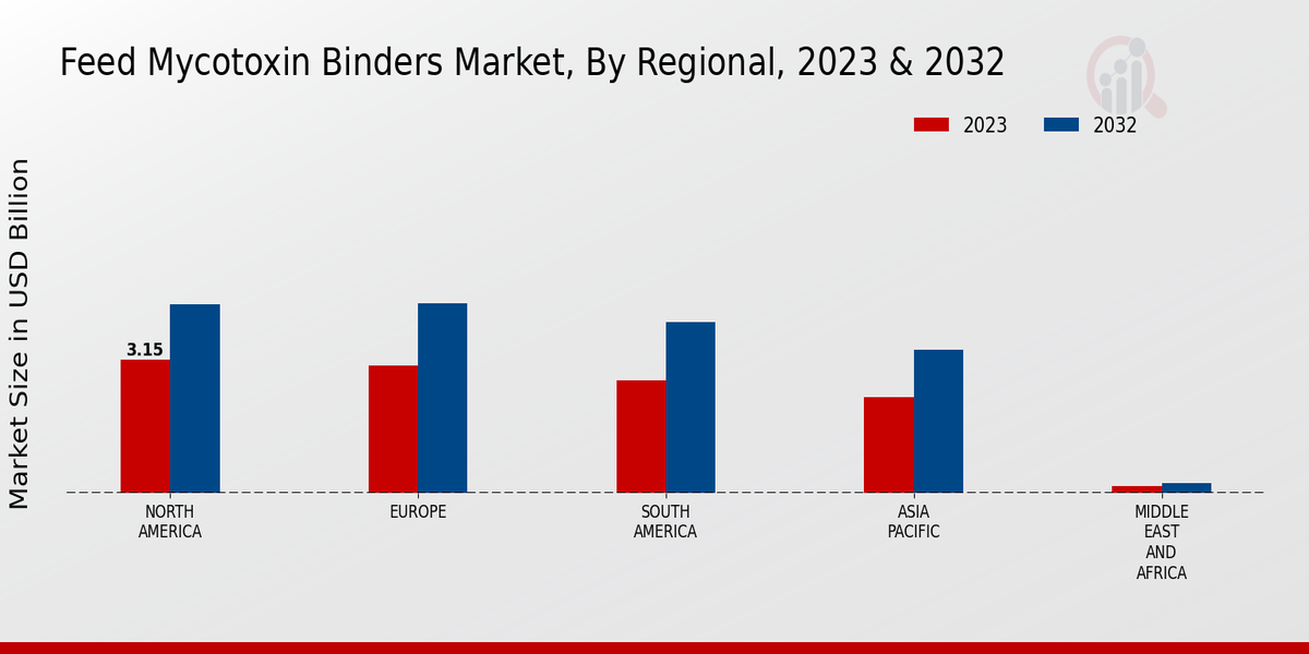 Feed_Mycotoxin_Binders_Market_3