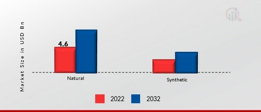 Feed Palatability Enhancer Market by Source 2022 2030 USD Billion