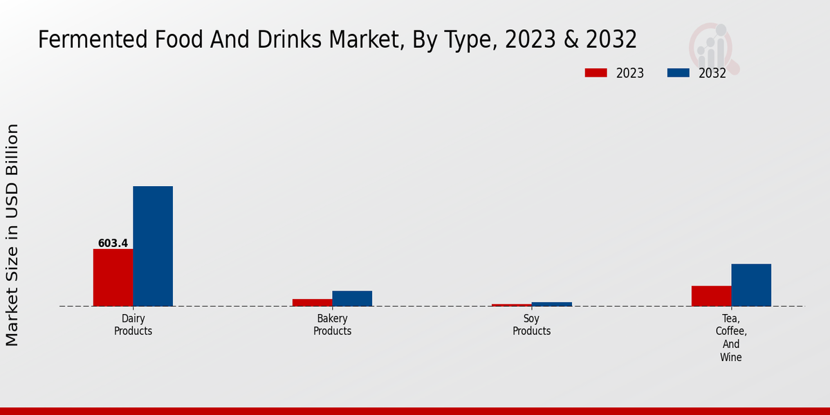 Fermented_Food_And_Drinks_Market_1