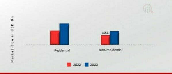 Fiber Cement Market, by End Use