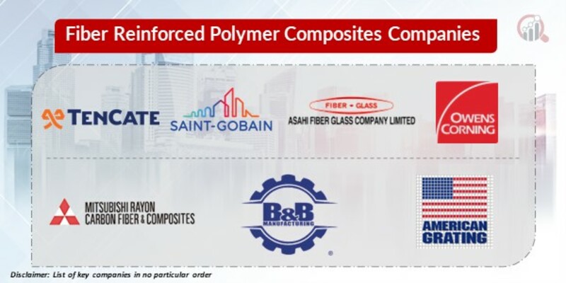 Fiber Reinforced Polymer Composites Key Companies