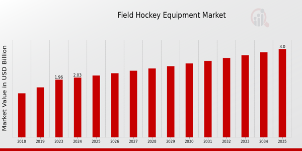 Global Field Hockey Equipment Market Overview