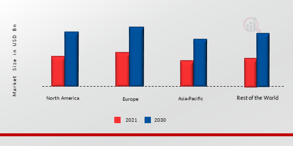 FILL FINISH MANUFACTURING MARKET SHARE (%) BY REGION 2021