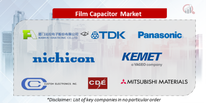 Film Capacitor Companies