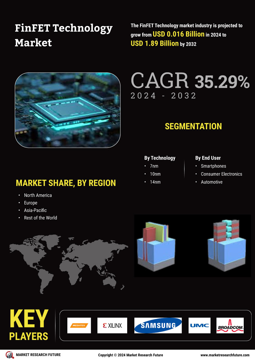 FinFET Technology Market