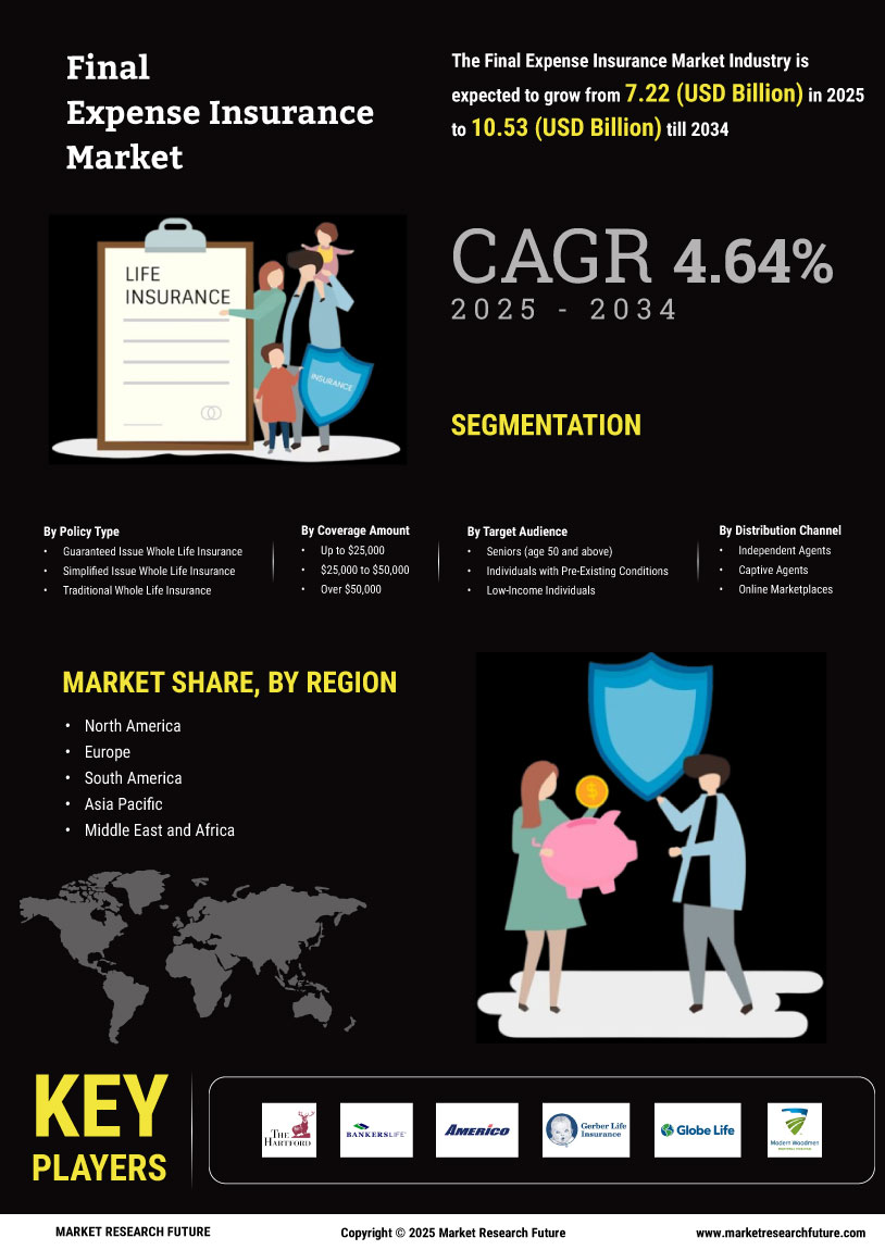 Final Expense Insurance Market Research Report—Forecast till 2034 Infographic