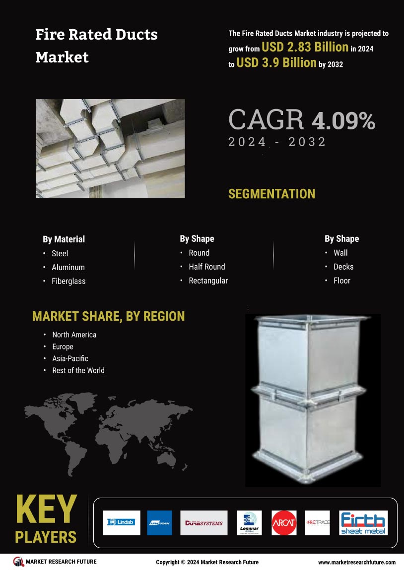 Fire Rated Ducts Market Research Report - Global Forecast till 2035 Infographic