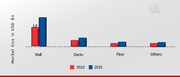 Marché des conduits coupe-feu, par pénétration, 2022 et 2032