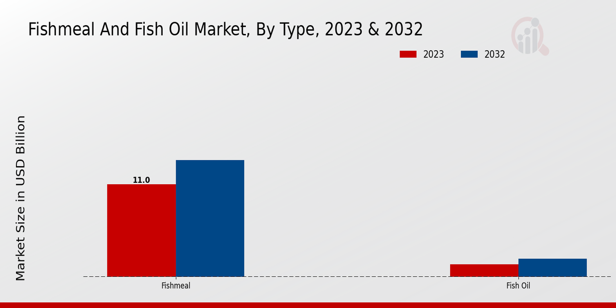 Fishmeal_And_Fish_Oil_Market_2