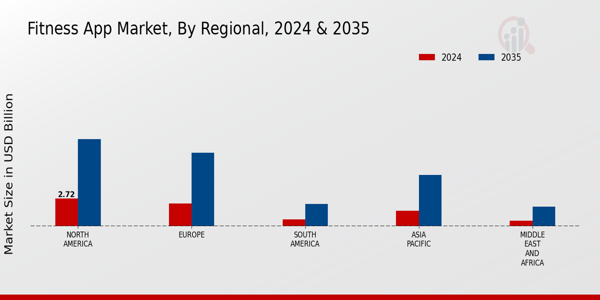 Fitness App Market Regional Insights