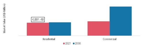 Fitness Equipment Home & Gym Training Market, by Application, 2021 & 2030