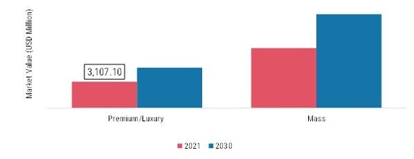 Fitness Equipment Home & Gym Training Market, by Pricing, 2021 & 2030