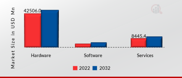 Fixed Fire Fighting Systems (FFFS) Market, by Product, 2022 & 2032
