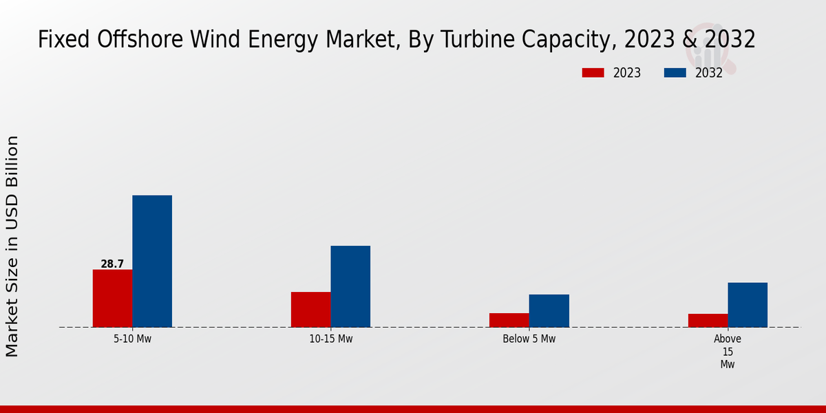 Mercado de energía eólica marina fija2