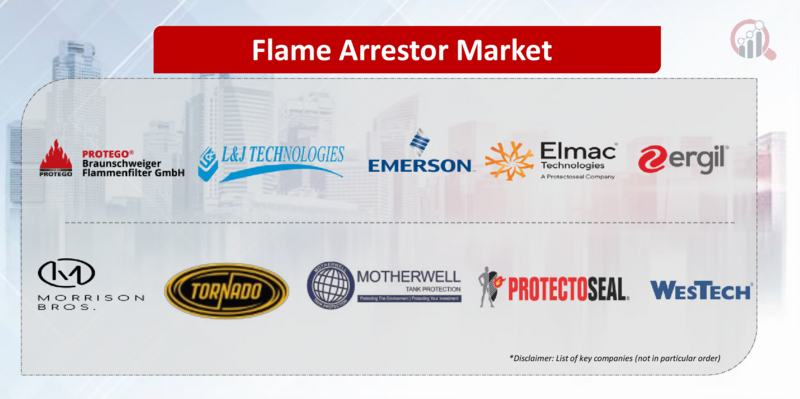 Top Industry Leaders in the Flame Arrestor Market