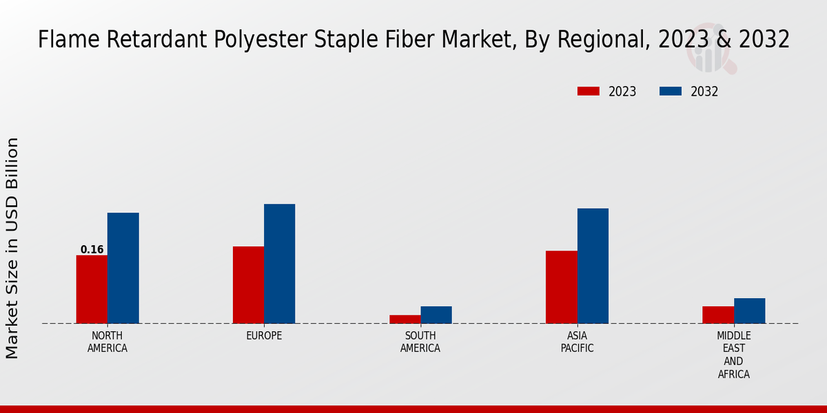 Flame_Retardant_Polyester_Staple_Fiber_Market_3