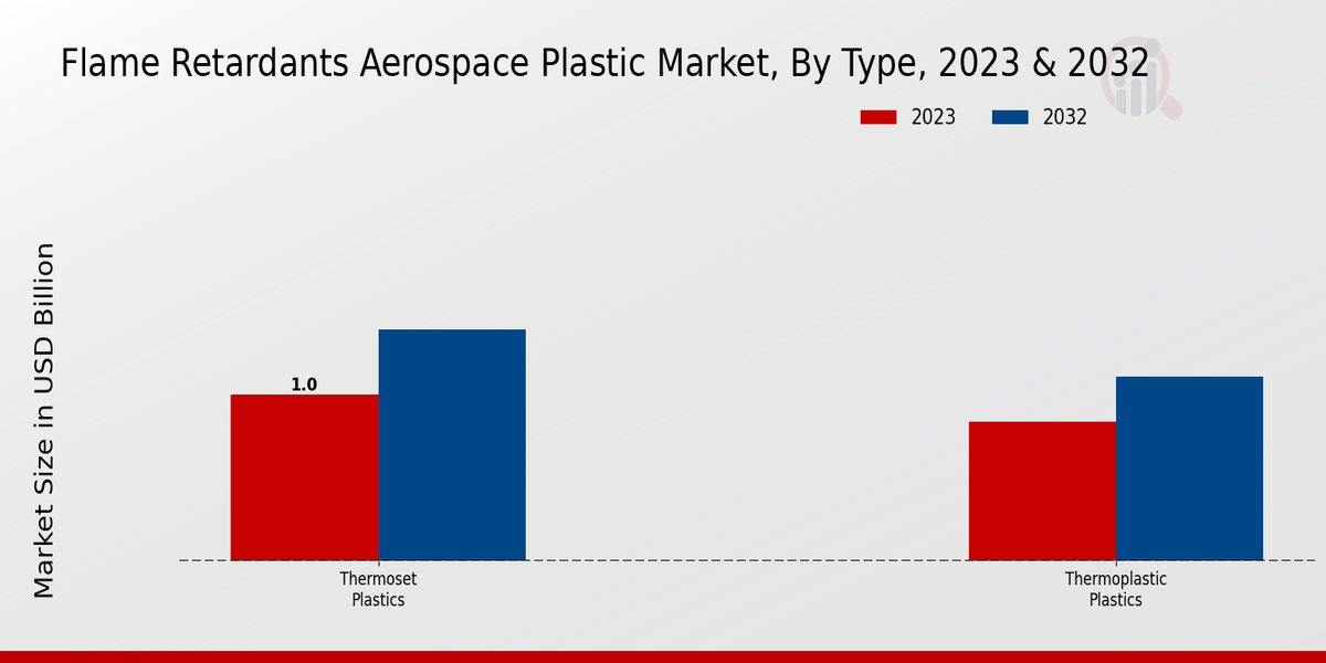 Flame_Retardants_Aerospace_Plastic_Market_2