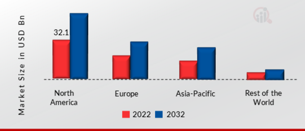 Flash Memory Market SHARE BY REGION 2022