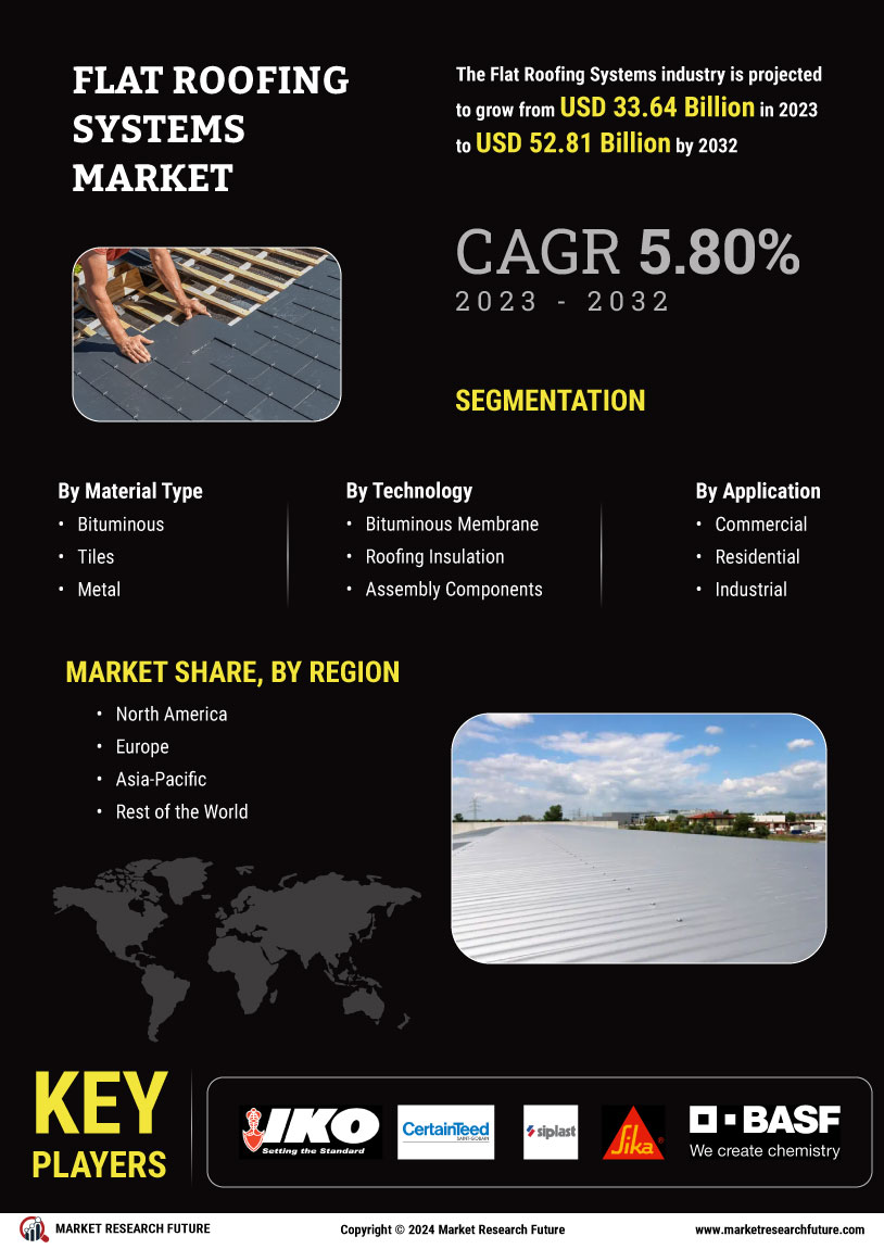 Flat Roofing Systems Market