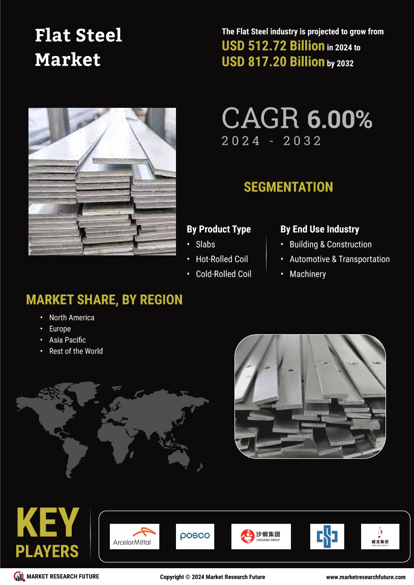 Flat Steel Market