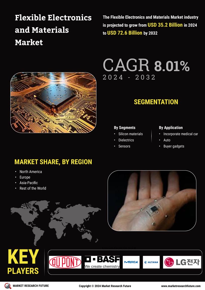 Flexible Electronics Materials Market