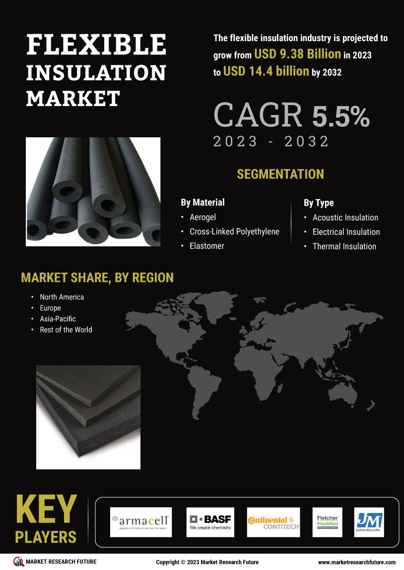 Flexible Insulation Market