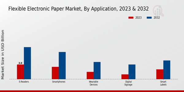 Flexible Electronic Paper Market Application Insights