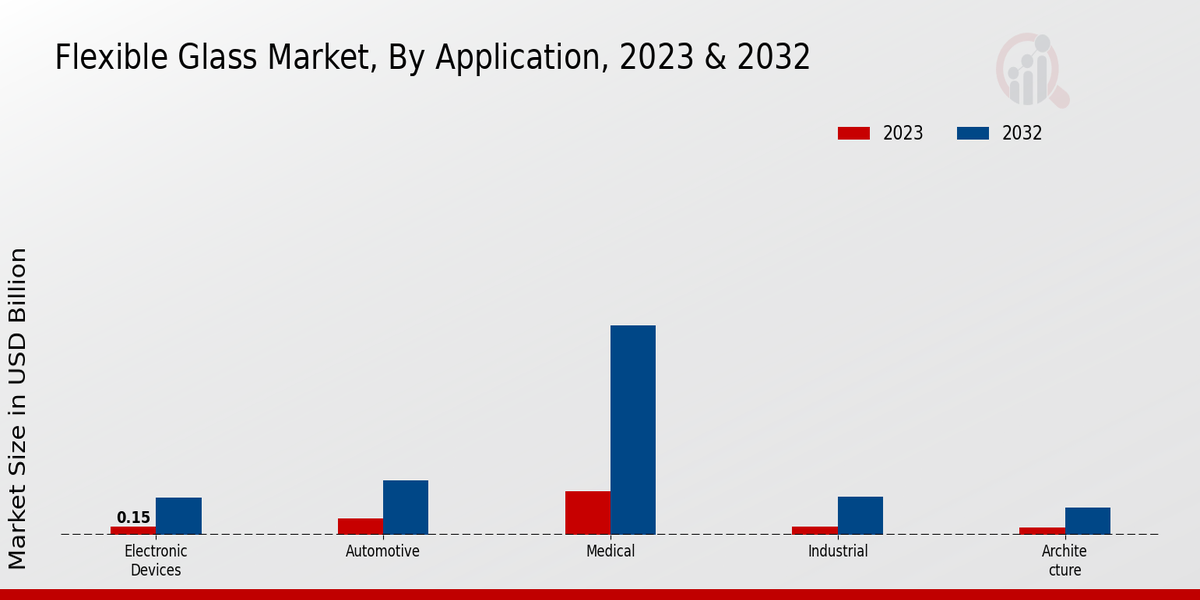 Flexible_Glass_Market_2