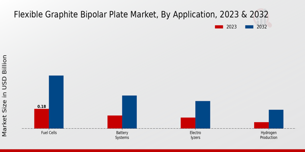 Flexible Graphite Bipolar Plate Market Application Insights