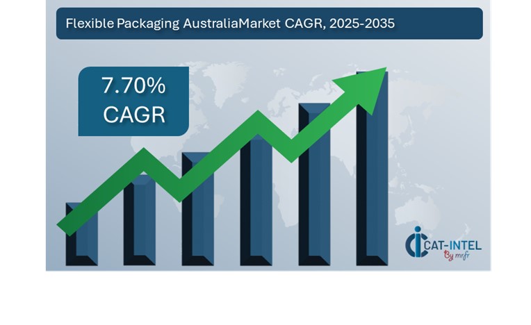 Flexible Packaging Australia Market Overview