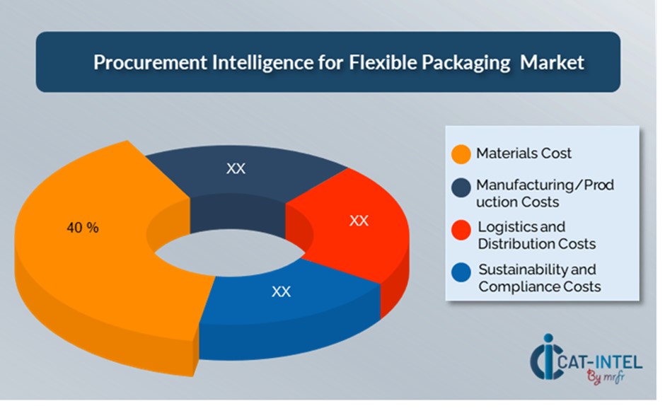 Flexible Packaging Market 4