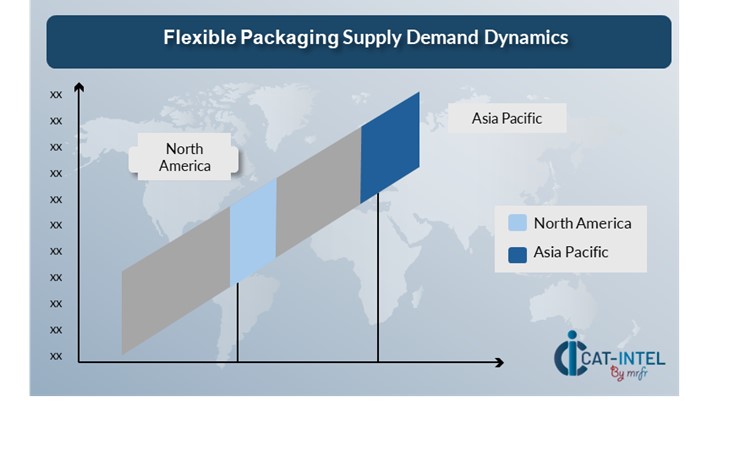 Flexible Packaging Market 6